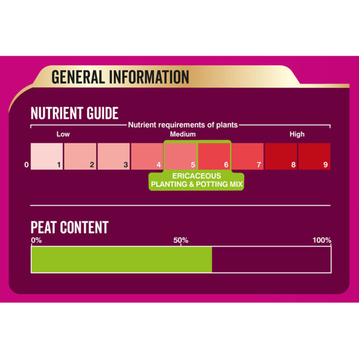 Westland - Ericaceous Planting & Potting Mix  4